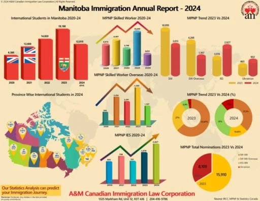 immigrants are welcome in manitoba
