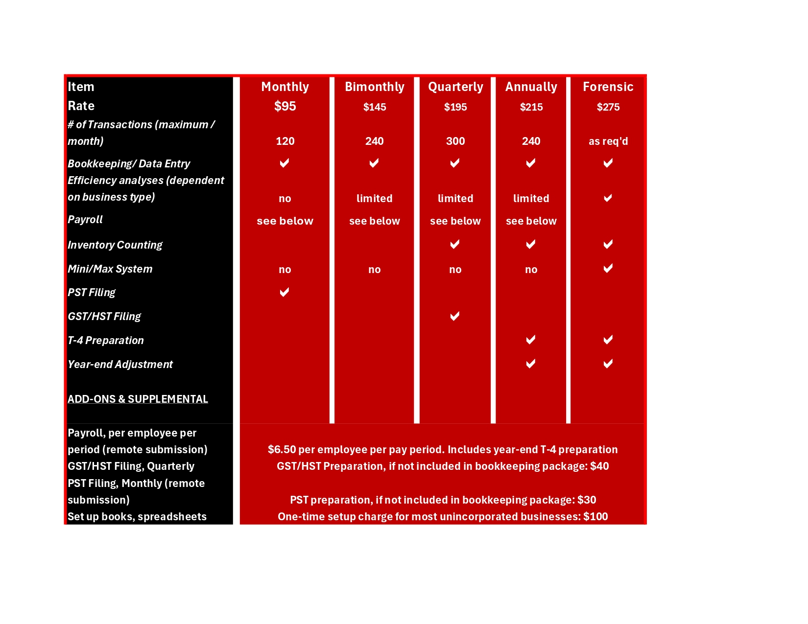 Bookkeeping Service for Rural, Trades & Micro-Business